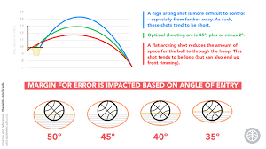 Rim surface area diagram