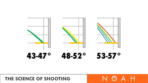 Distance control diagram