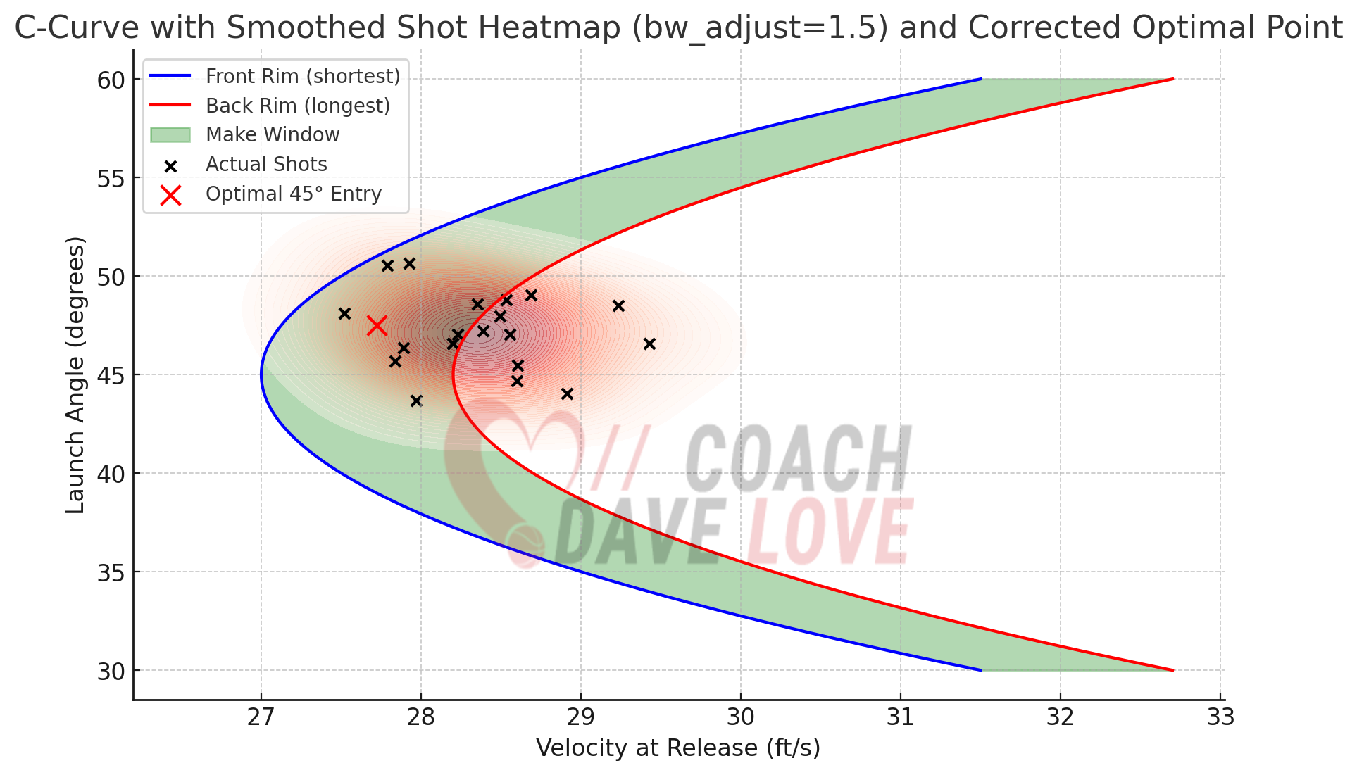 Heat map for first player type