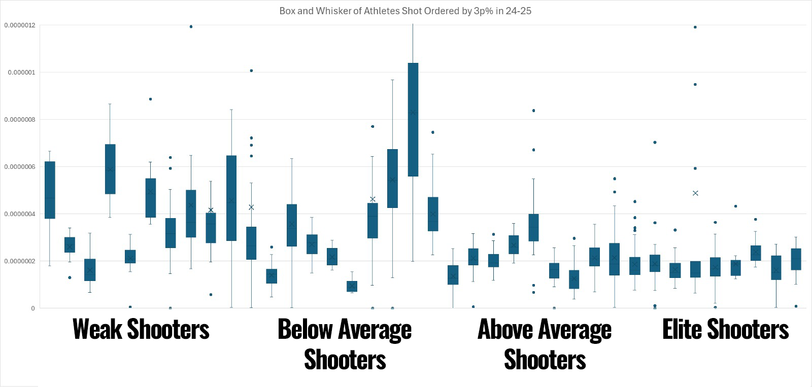 Release curvature across NBA shooters grouped by shooting tier — weak to elite.