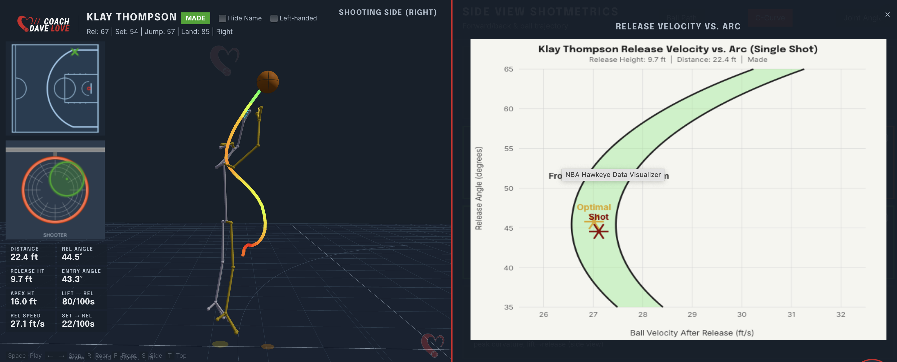 Release velocity vs. release angle — the C-curve of makeable shots for a given distance.