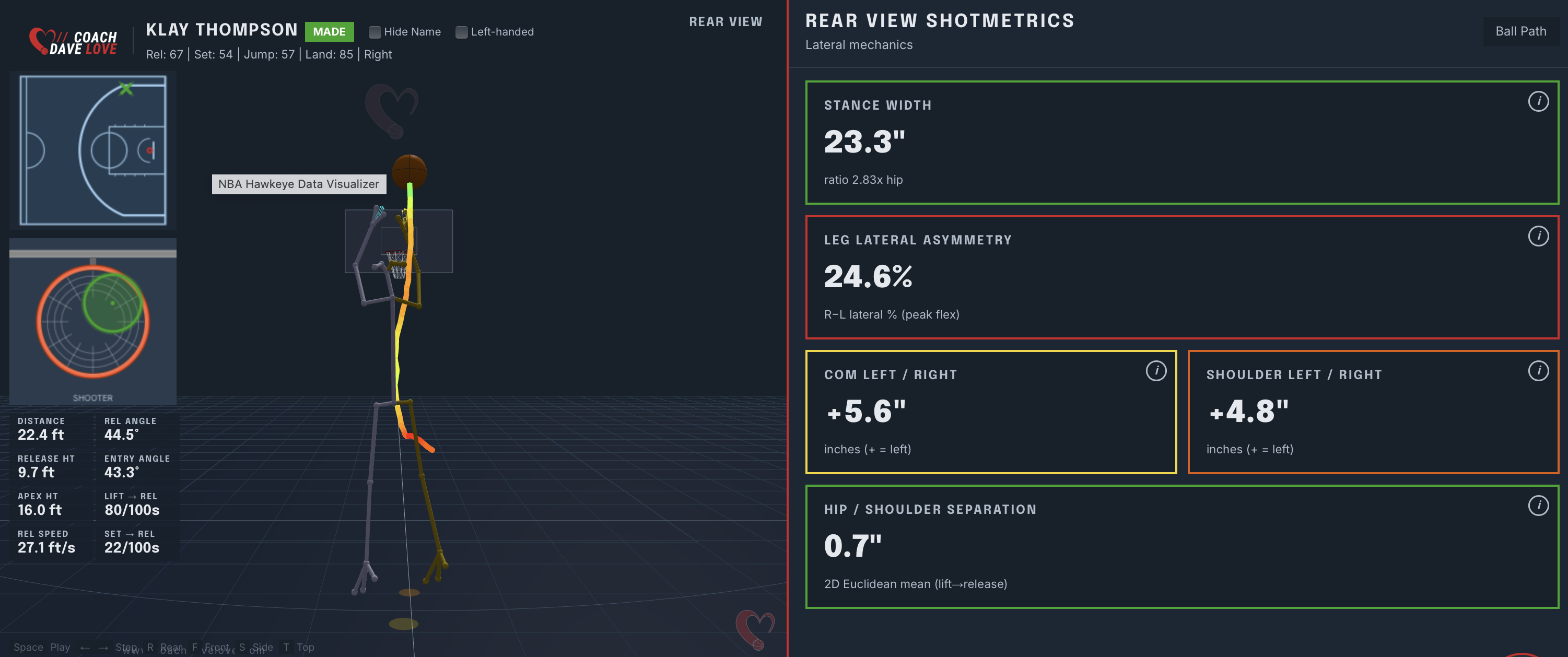 Rear-view Toolkit metrics — stance width and leg lateral asymmetry.
