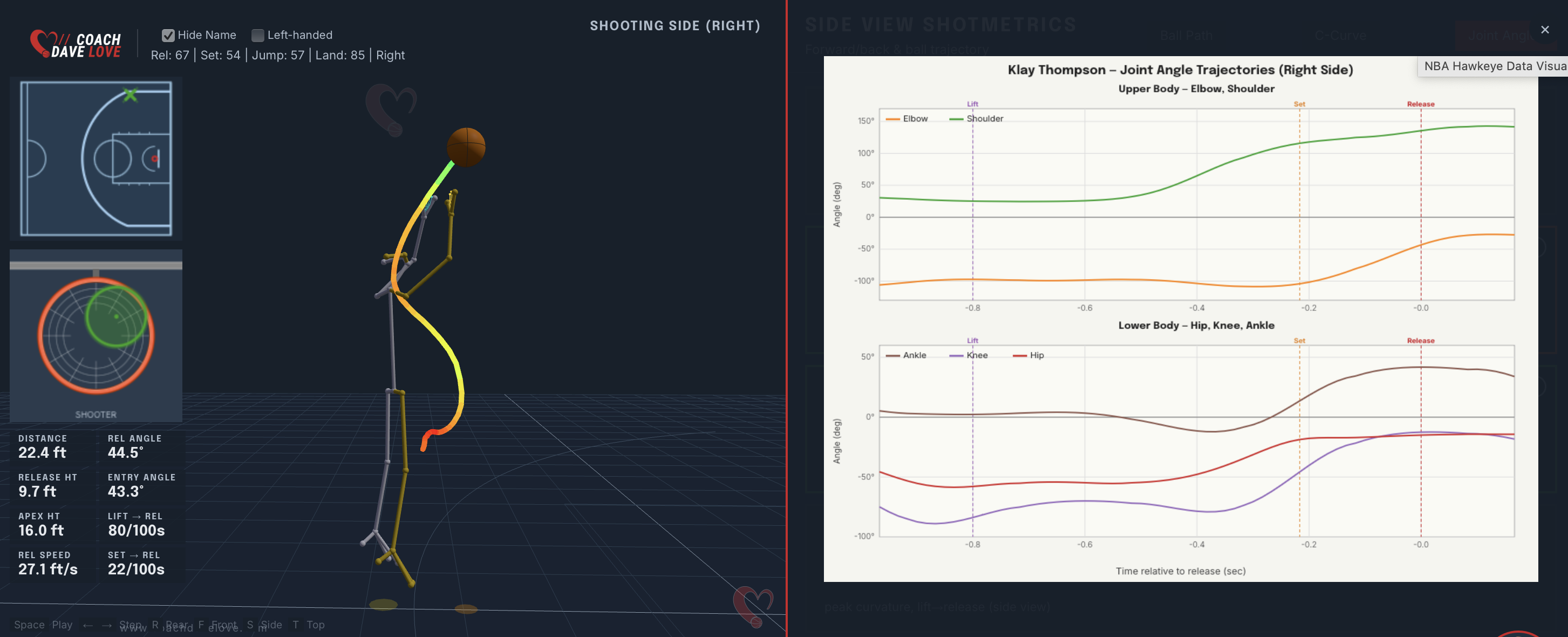 Joint angle trajectories through the shot — elbow, shoulder, hip, knee, and ankle over time.