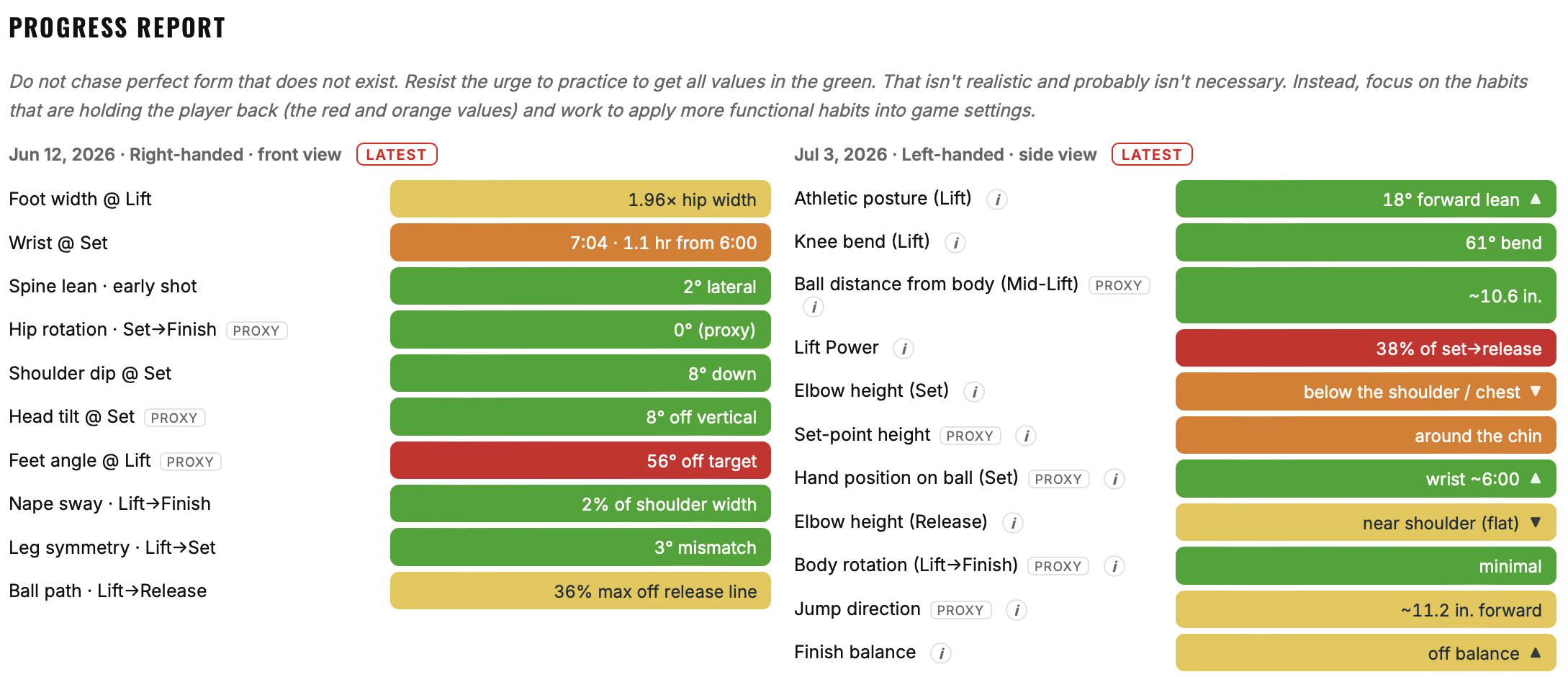 ShotMetrics tracked over time inside the CDL Coaching Toolbox.
