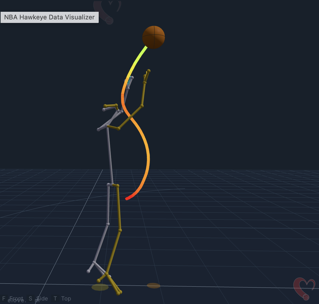 Steph Curry in-game free throw — Hawk-Eye ball path coloured by speed.