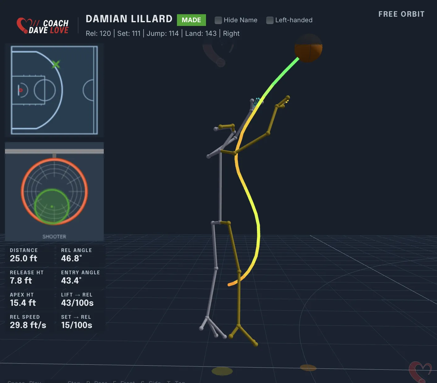 Damian Lillard three-point shooting motion with the ball-path S-curve traced from set point to release.
