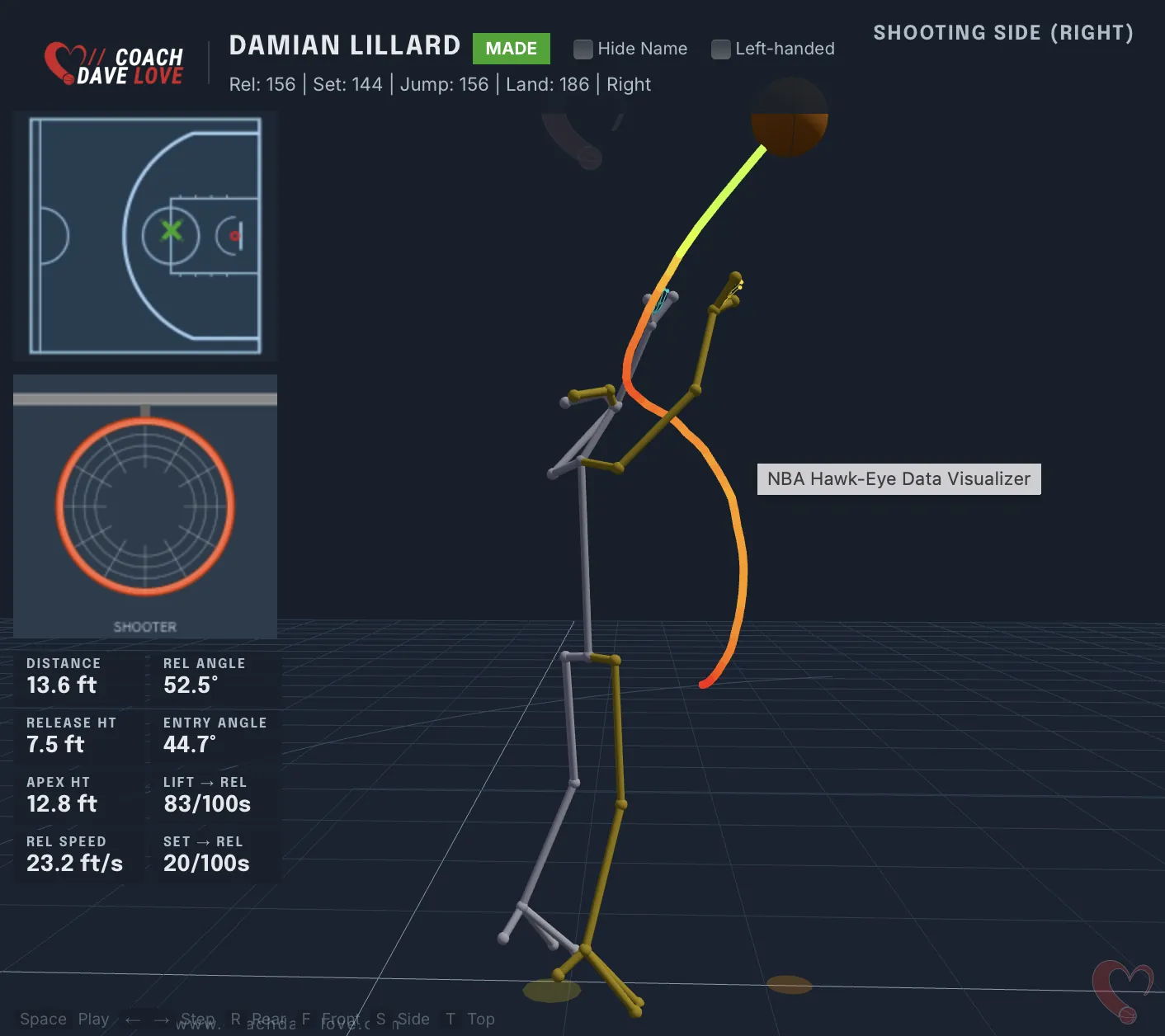 Damian Lillard free-throw shooting motion with the ball-path S-curve traced from set point to release.
