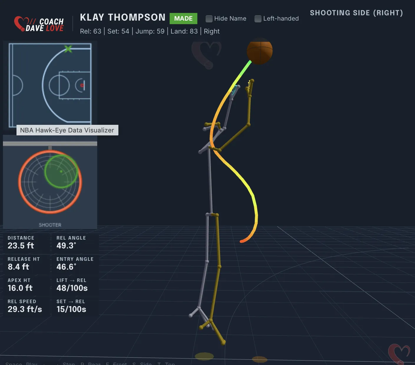 Klay Thompson three-point shooting motion with the ball-path S-curve traced from set point to release.