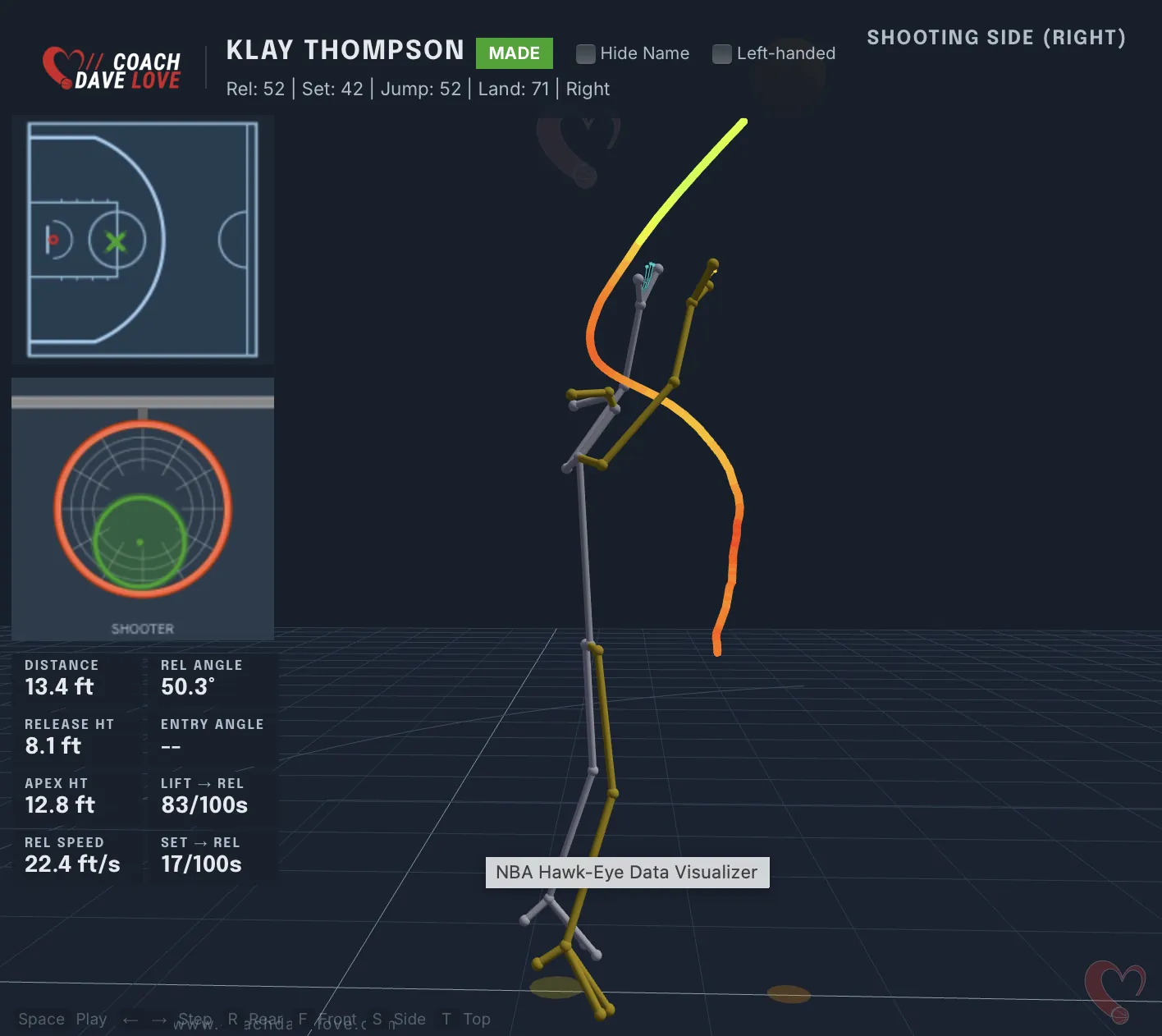 Klay Thompson free-throw shooting motion with the ball-path S-curve traced from set point to release.