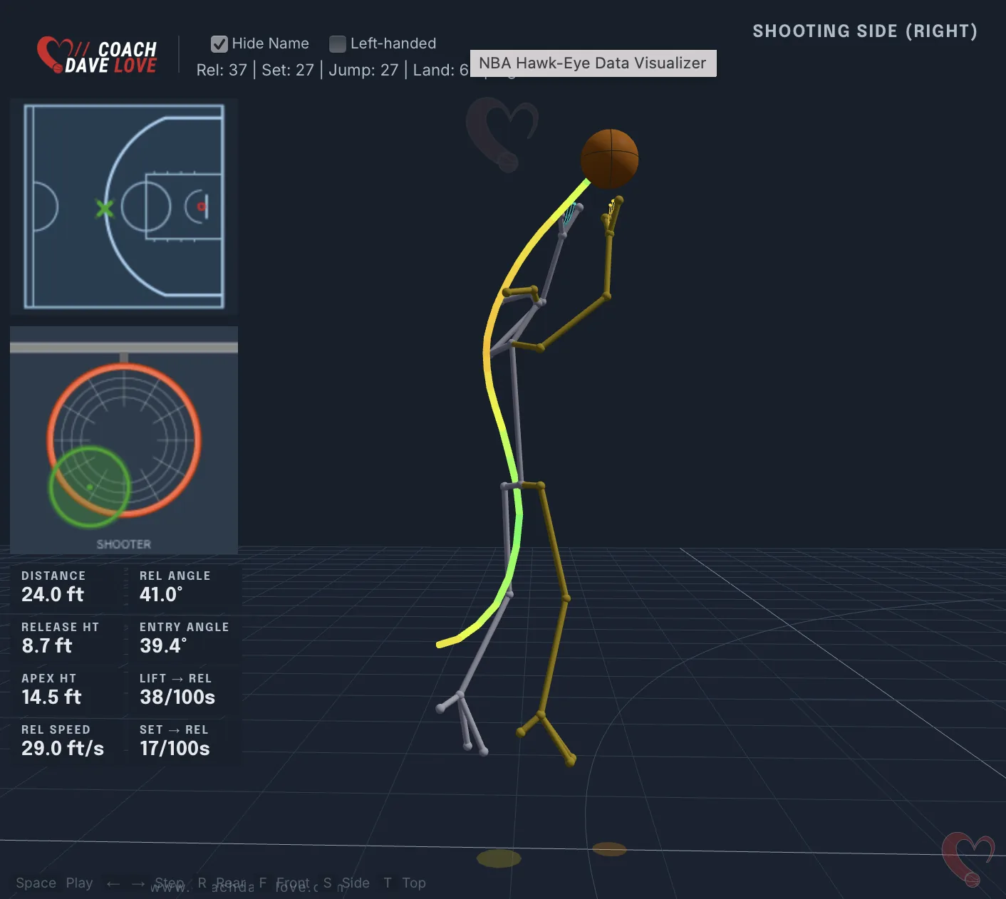 A shooting motion whose ball path runs straight through release.