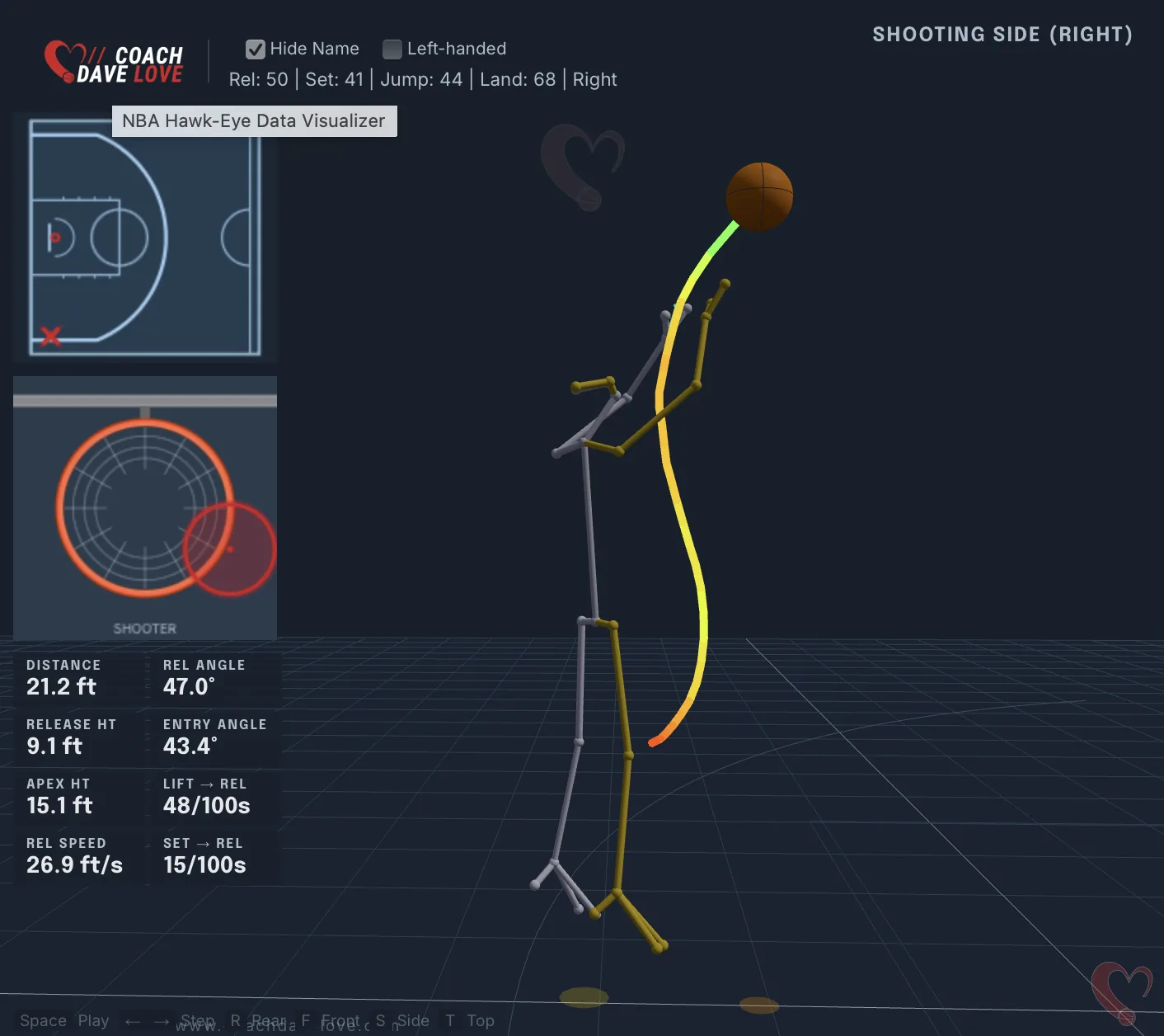 A shooting motion whose ball path is still curving at release.
