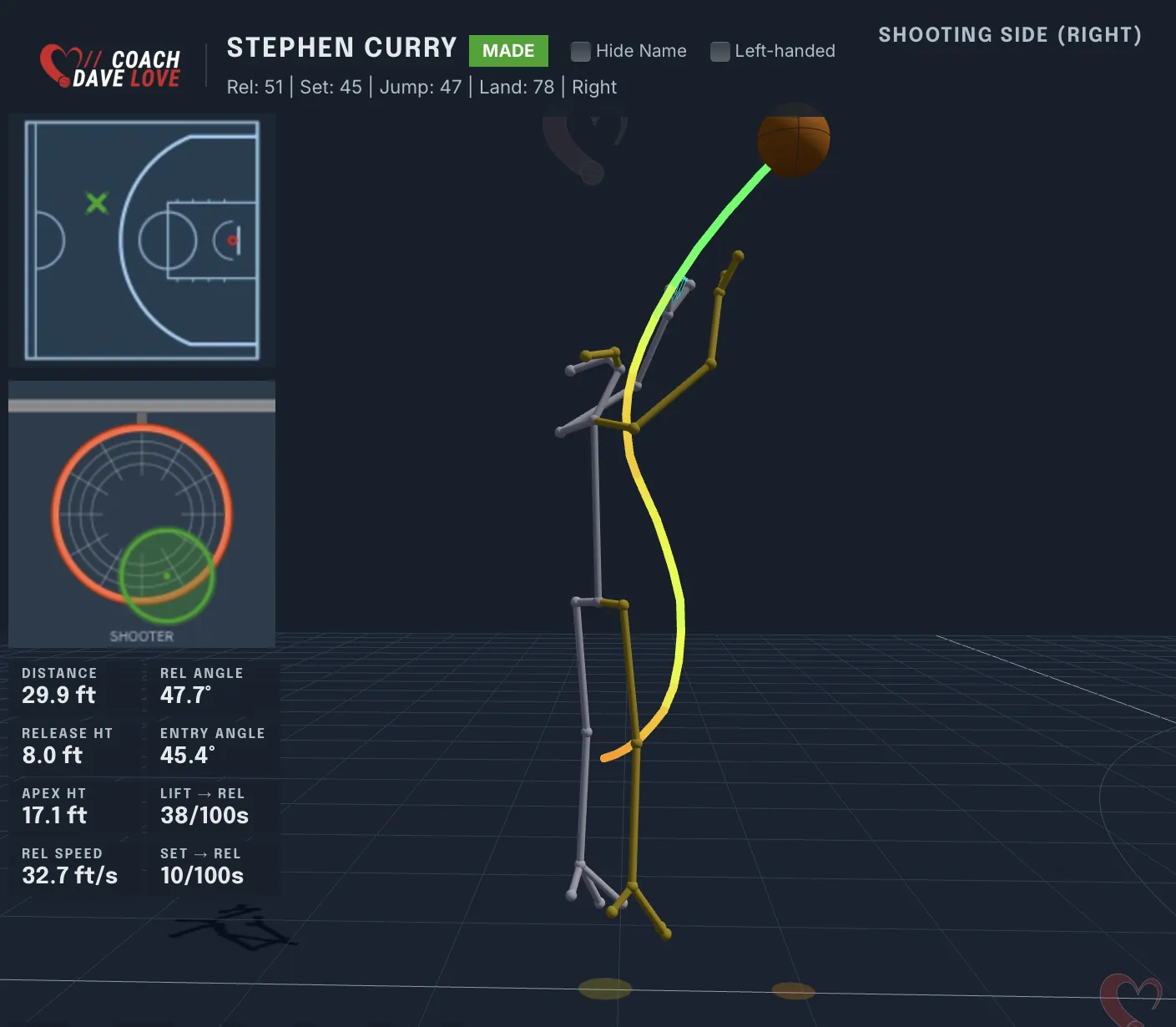 Stephen Curry three-point shooting motion with the ball-path S-curve traced from set point to release.