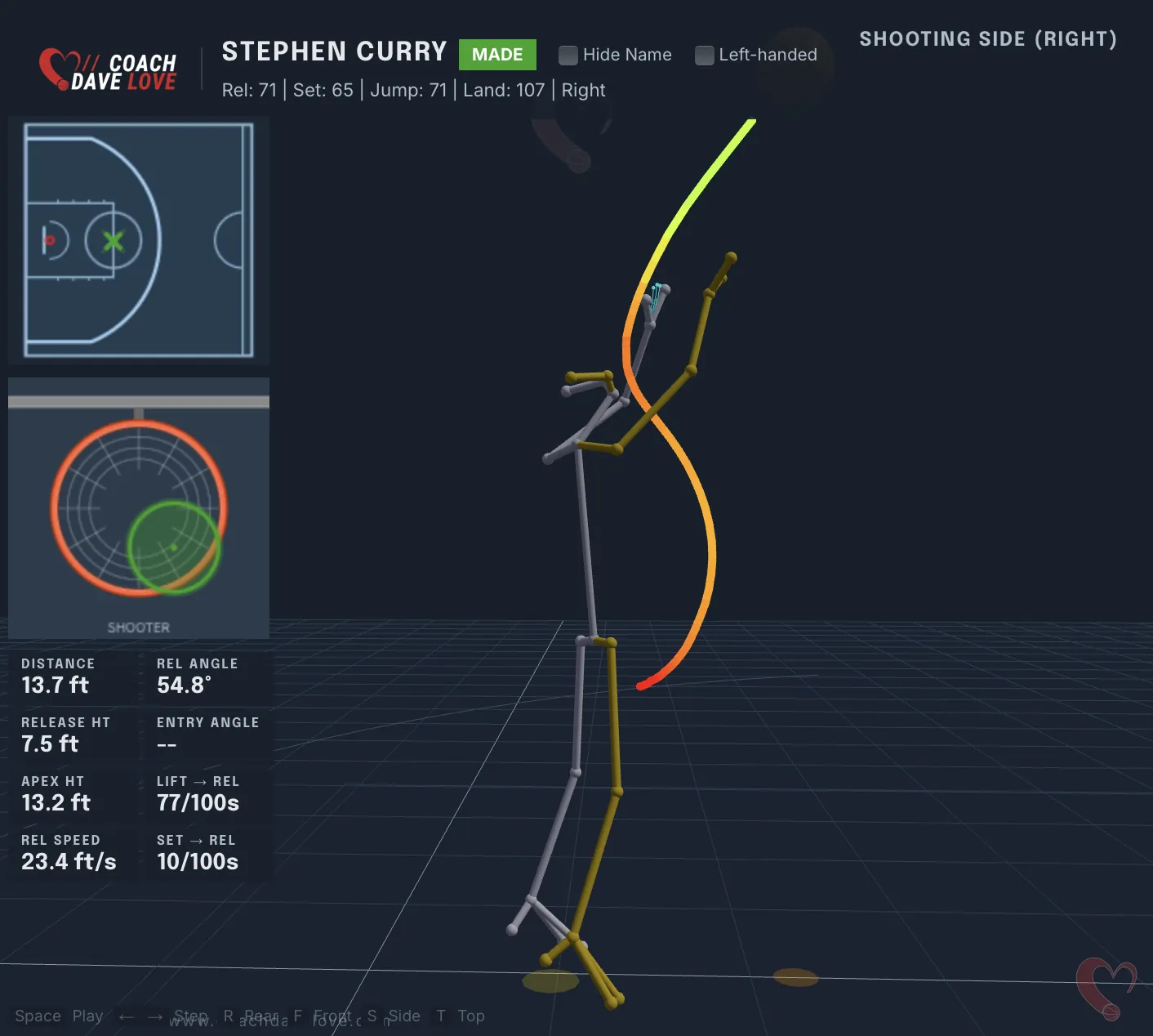 Stephen Curry free-throw shooting motion with the ball-path S-curve traced from set point to release.